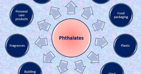 Phthalates - another chemical in everything you should avoid